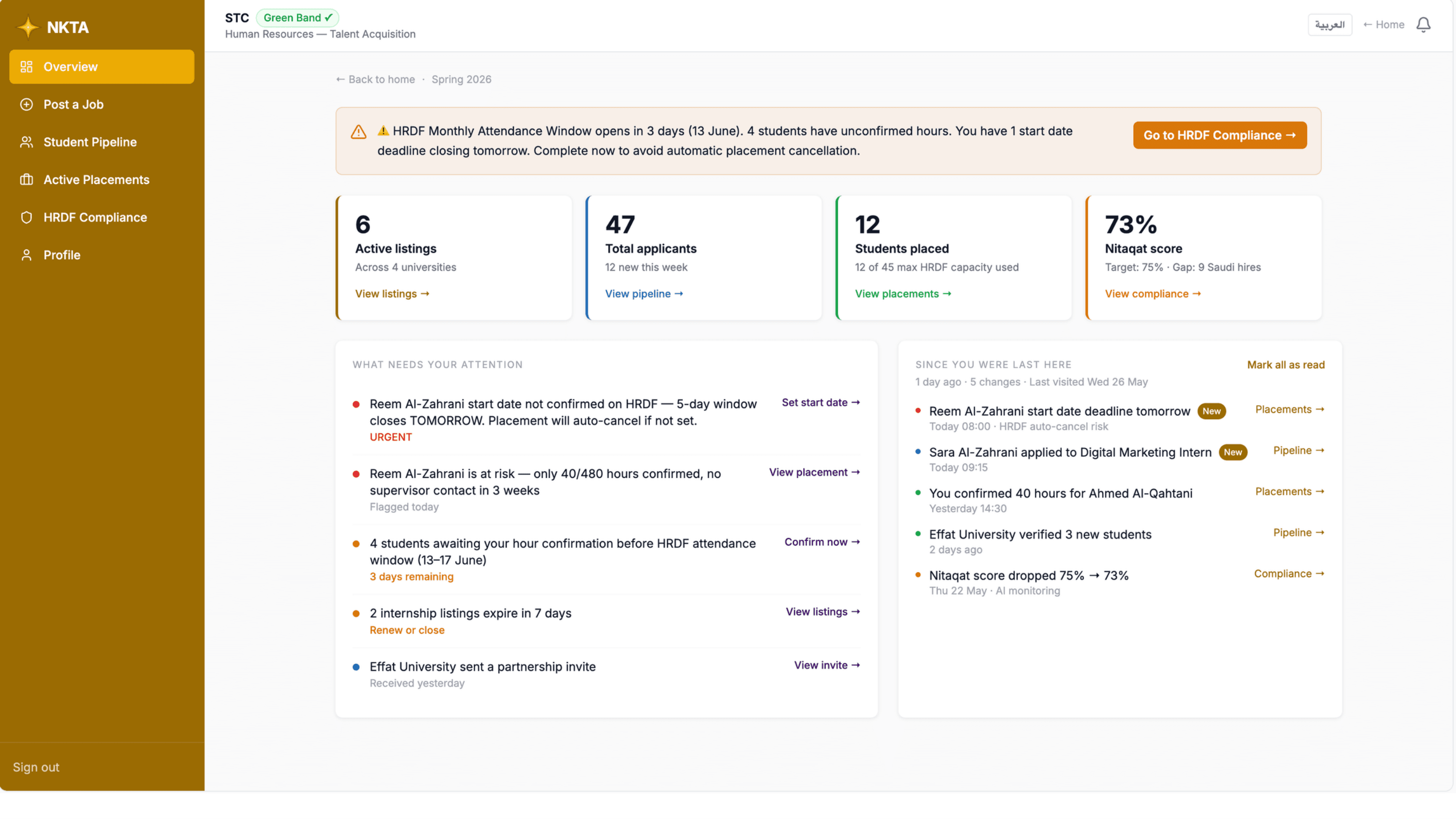 Employer HRSD compliance overview with active internships, applicant shortlists, and Nitaqat-style compliance metrics.