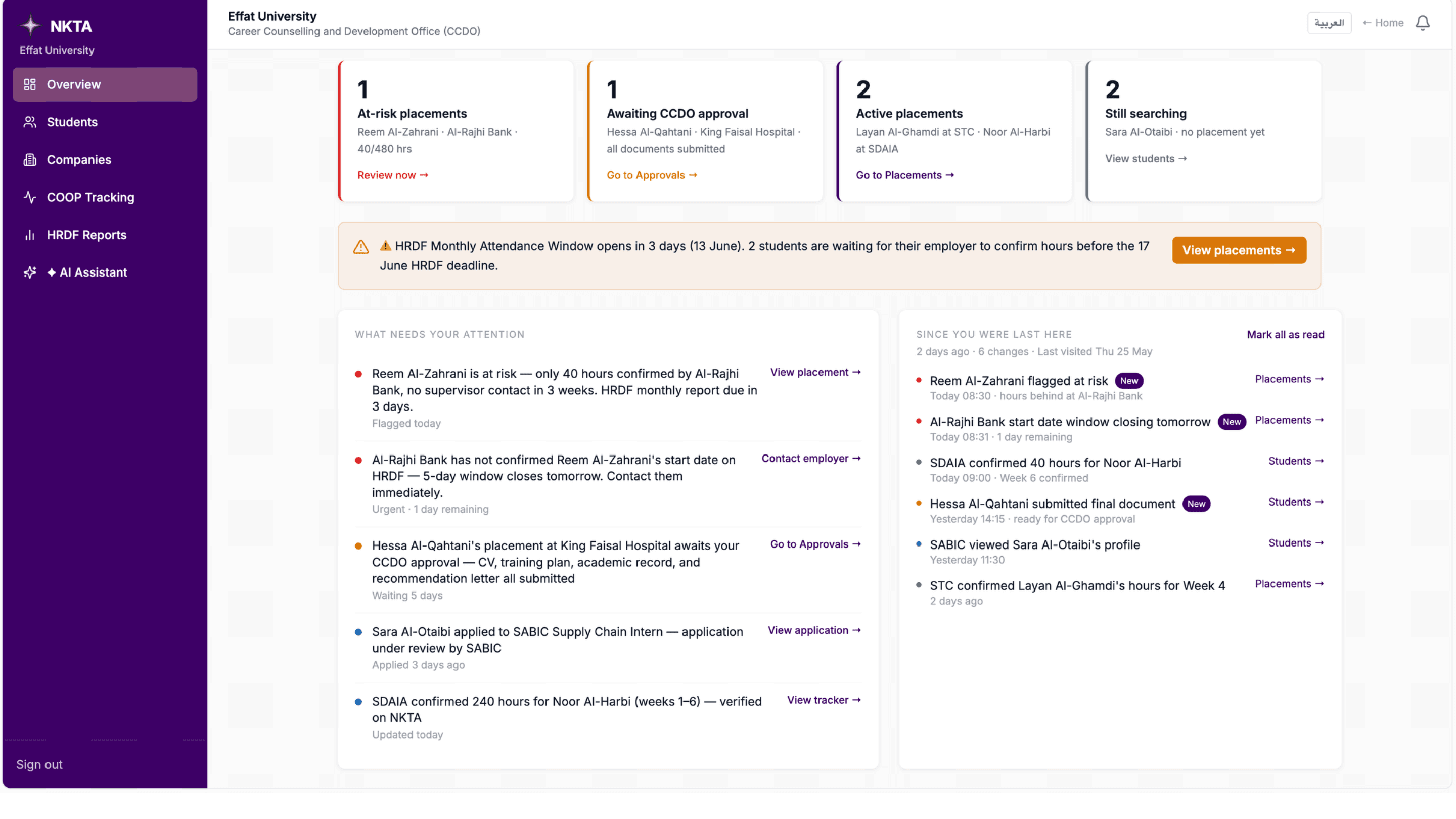 University COOP coordinator dashboard showing student placement queue, hours tracking, KPI tiles, and AI-flagged alerts.